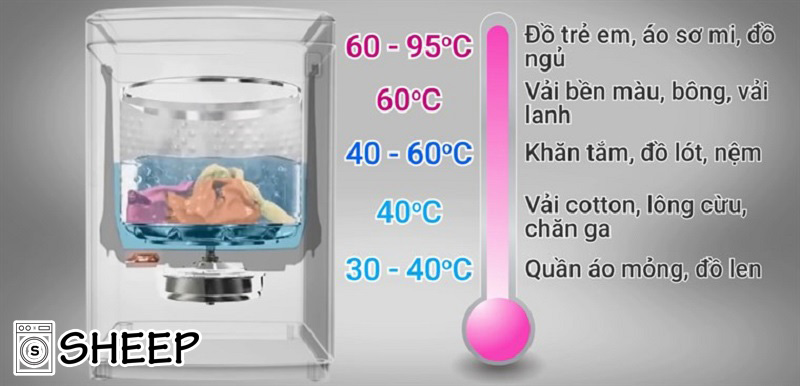 Chọn nhiệt độ nước phù hợp cho máy giặt