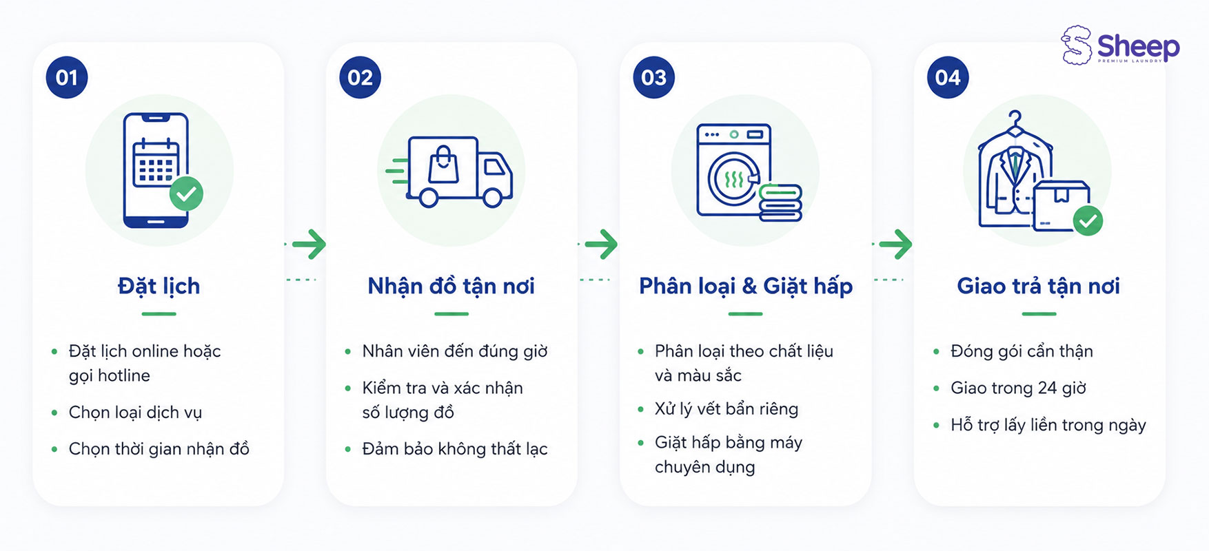 Quy trình giặt hấp ở quận 2 - SHEEP